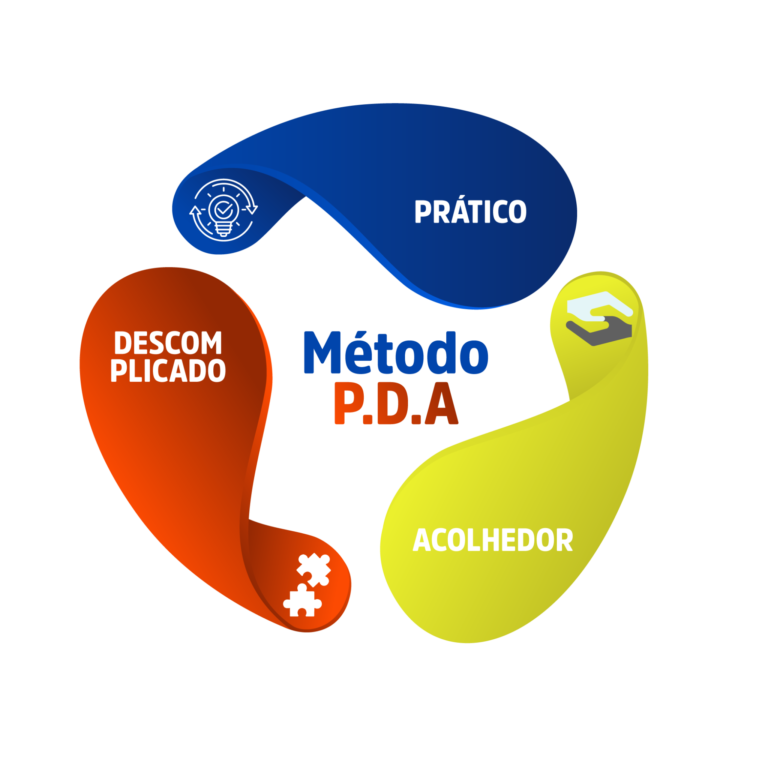 Diagrama del Método P.D.A. del Instituto Fanilda Barros